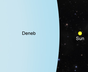 Deneb vs. the Sun (credit: Wikipedia)