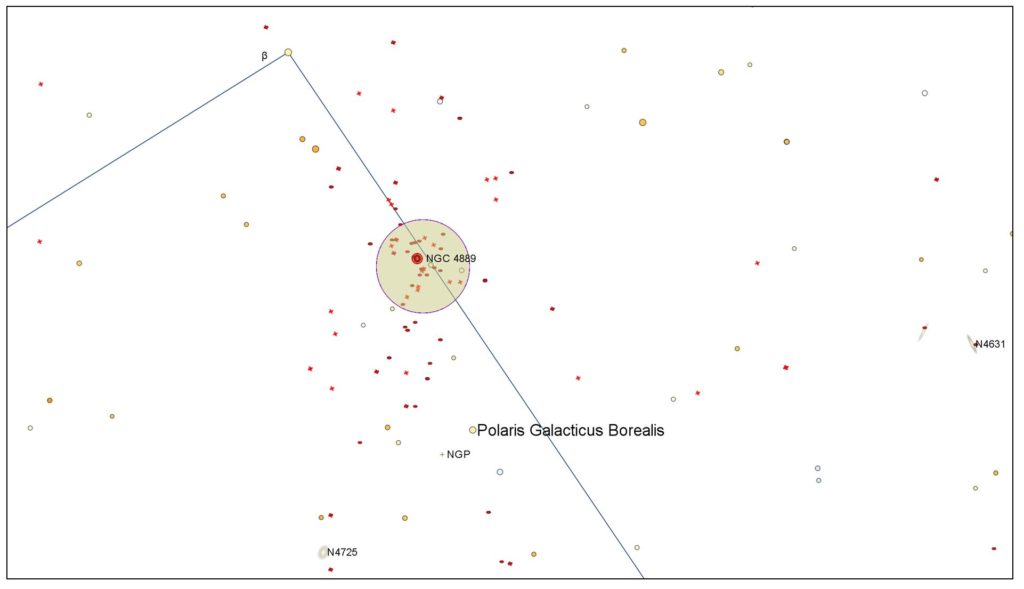 A closer view of the Coma Cluster showing the brighter members and the brightest Coma galaxy NGC4889. The shaded circle is 1 degree in diameter.