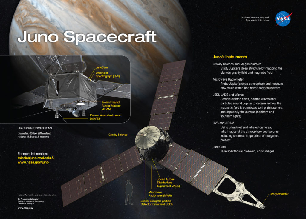 Artist's concept of Juno at Jupiter (credit: NASA)