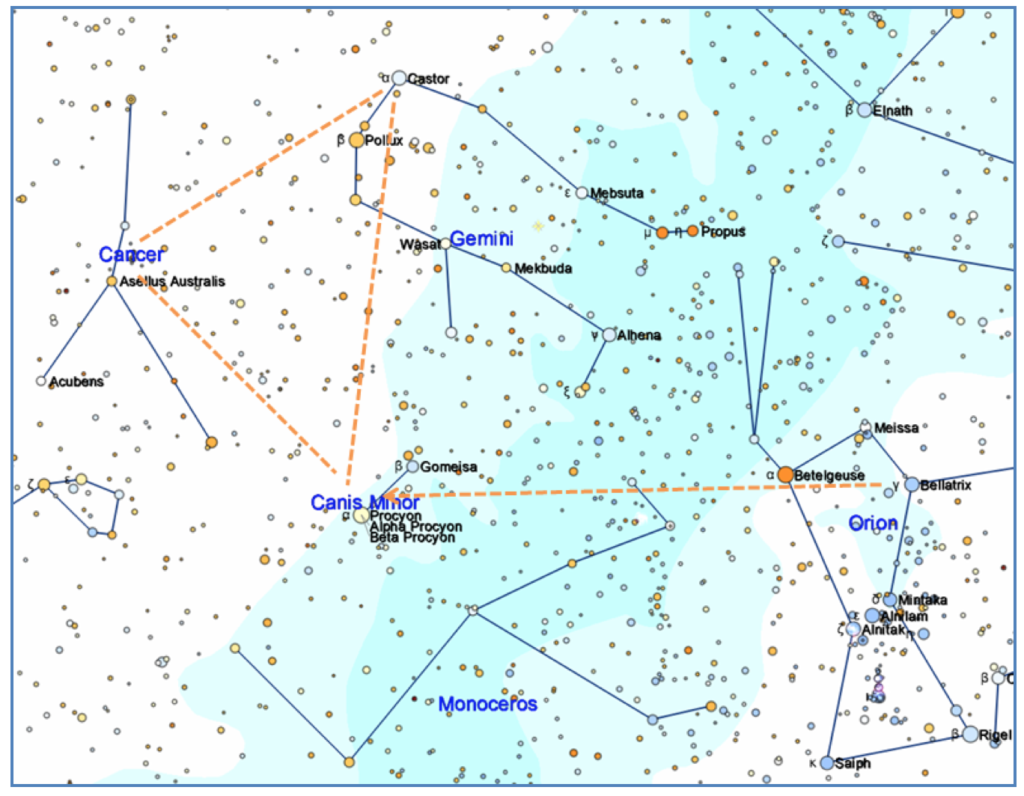 Using the bright stars of Orion and Gemini to find the faint constellation Cancer, the Crab, in the northern spring sky.