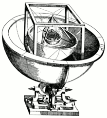 Kepler’s Platonic solid model of the solar system.