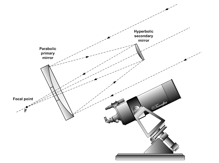 SchmidtCassegrain Telescopes Cosmic Pursuits