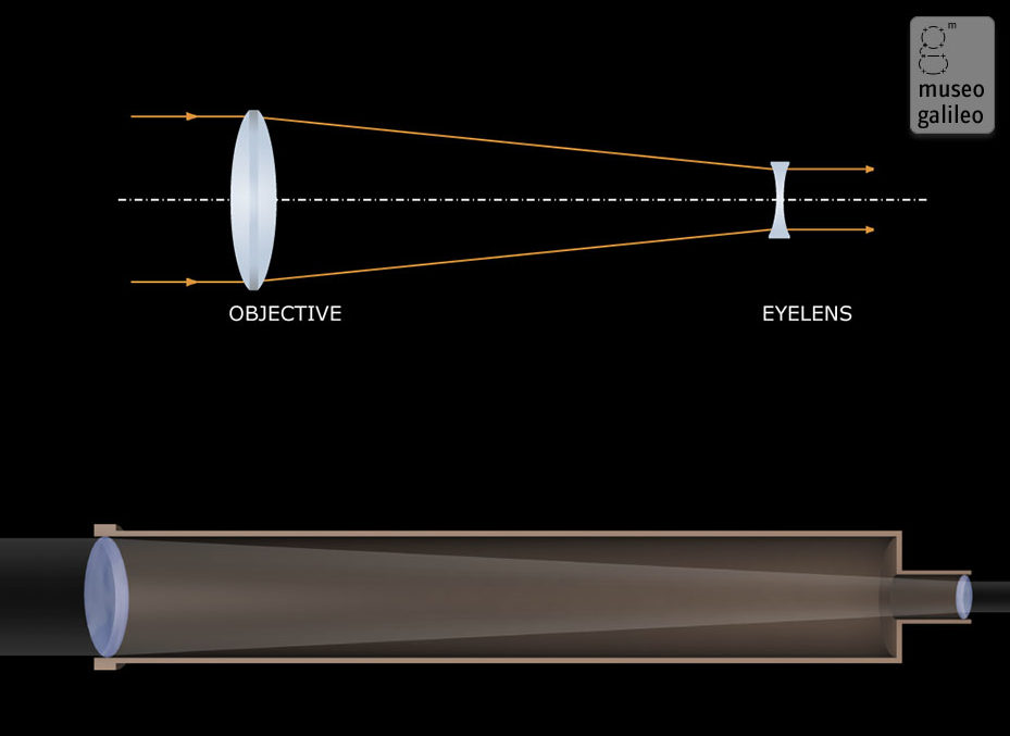 galileo telescope satellite galileo telescope satellite