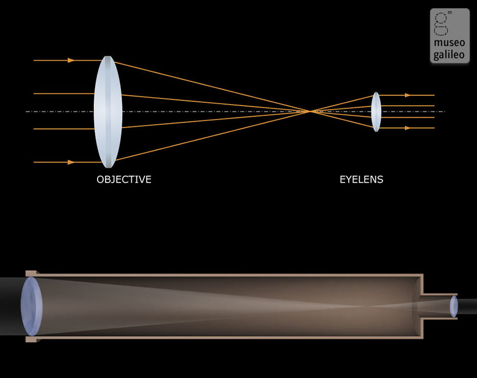 keplerian telescope e1471641782958