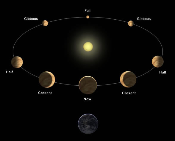 A Brief Guide To Observing The Planet Venus Cosmic Pursuits A Brief Guide To Observing The Planet Venus Cosmic Pursuits