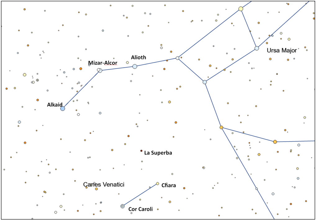 The stars Cor Caroli and Y Canes Venaticorum (La Superba" in the constellation Canes Venatici.