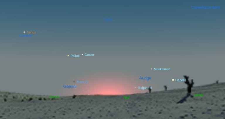 The Night Sky This Month – June 2018 - Cosmic Pursuits