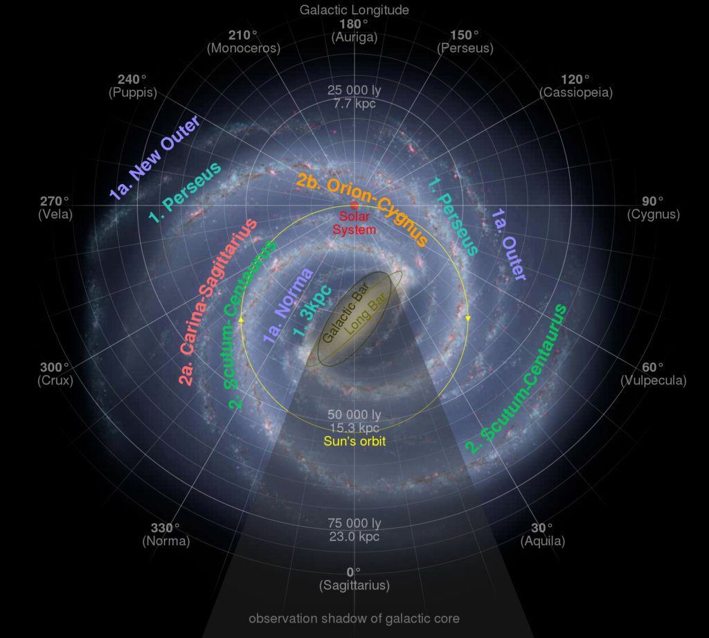 Sightseeing Along The Perseus Arm Of The Milky Way - Cosmic Pursuits