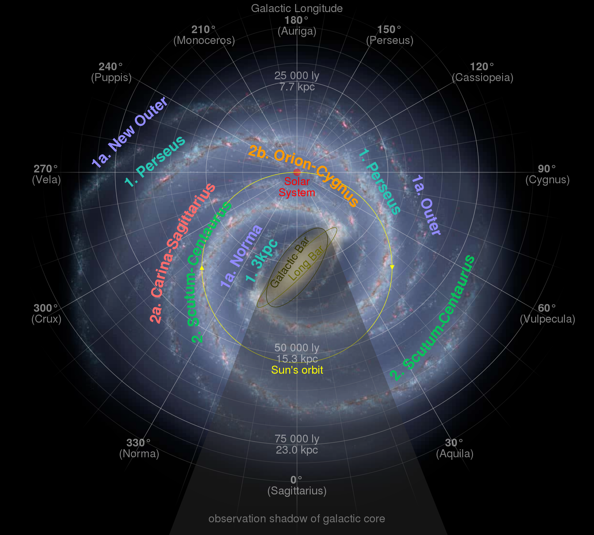 Sightseeing Along The Perseus Arm Of The Milky Way Cosmic Pursuits